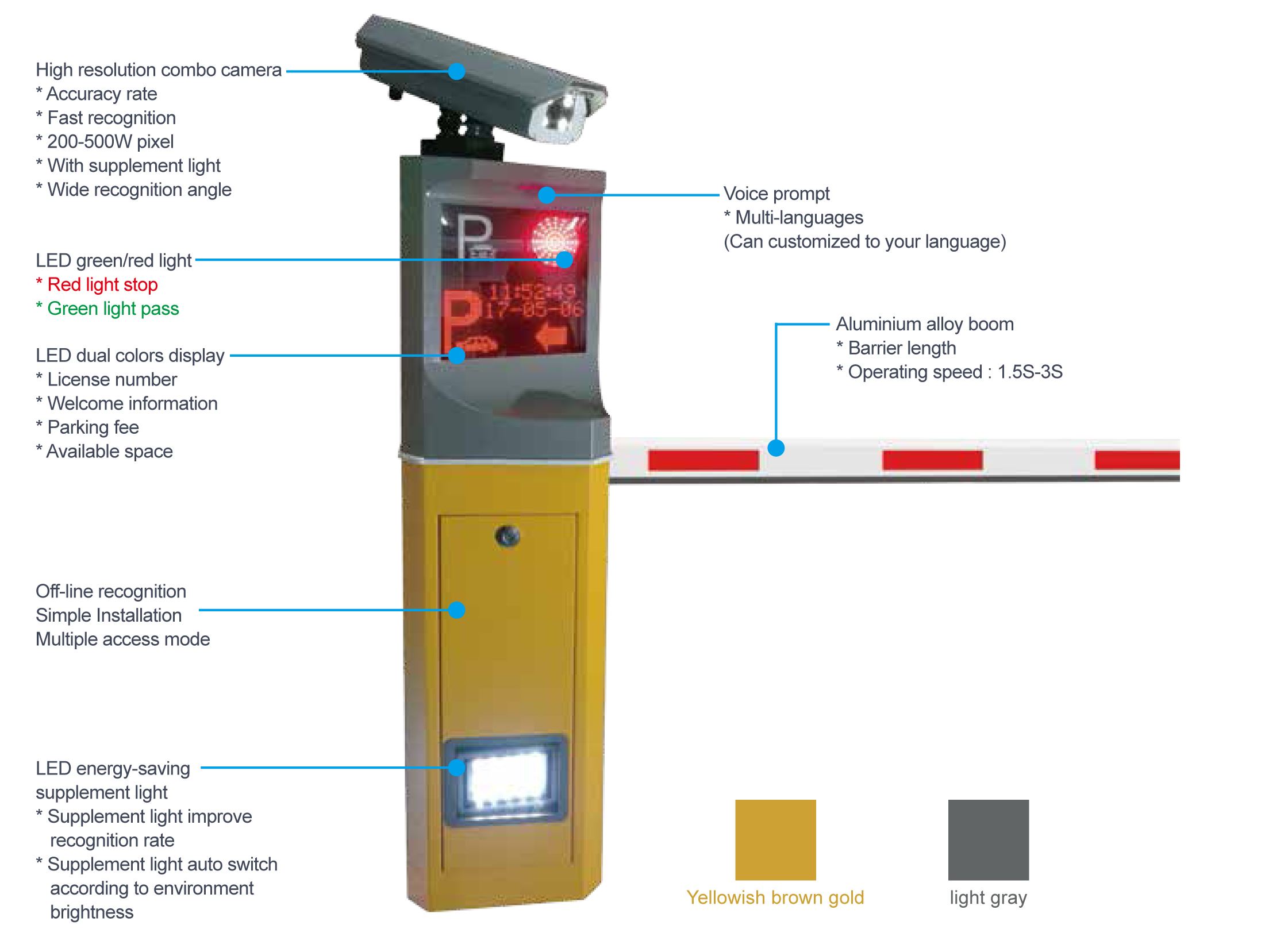 2em1 ANPR （1）