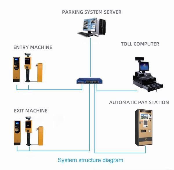 COMA system software COMA system software