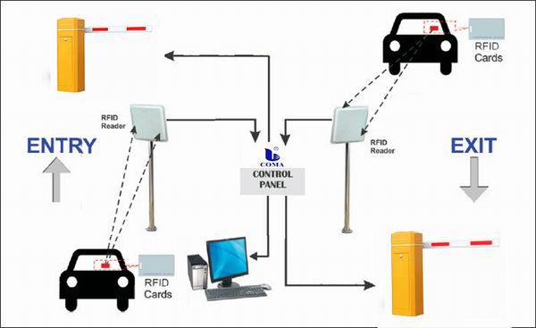 RFID sysem-22 RFID sysem-22