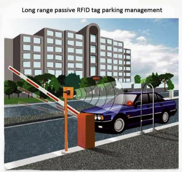 RFID system COMA RFID system COMA