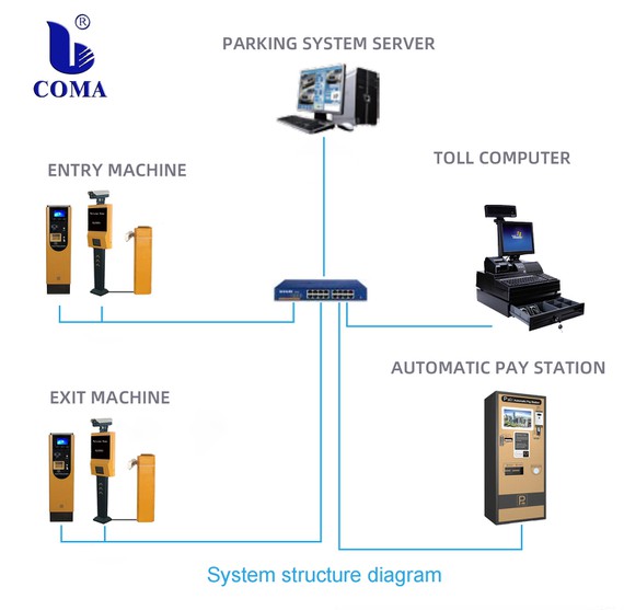 Smart parking management system Smart parking management system