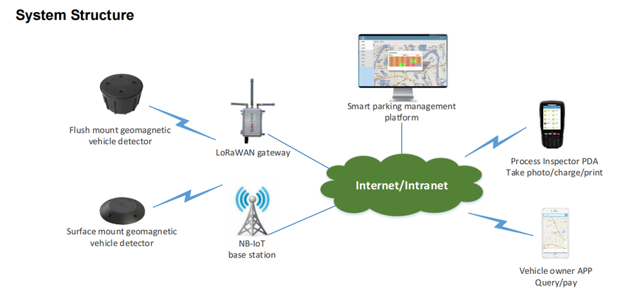 Lora sensor China supplier Lora sensor China supplier