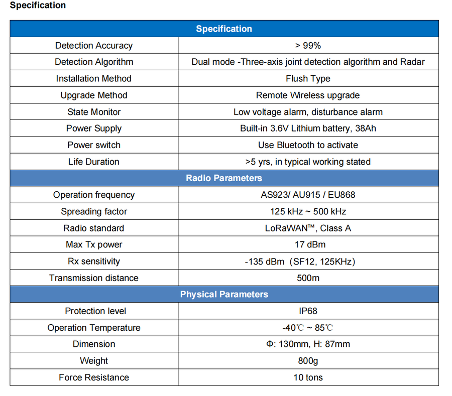 Lora sensor specification Lora sensor specification