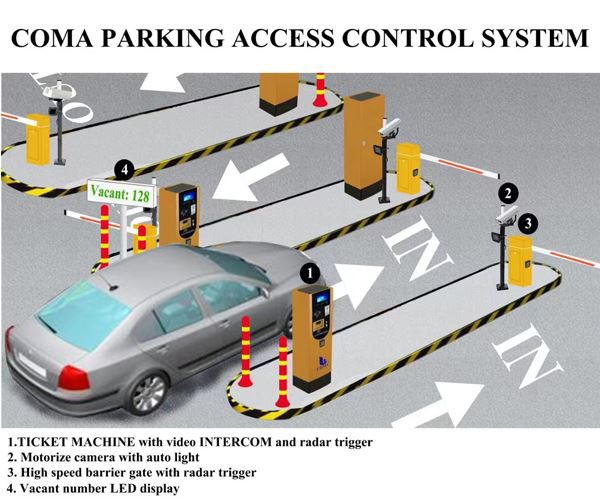 Sistema de estacionamento dispensador de cartões