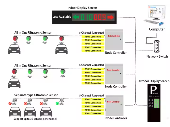 parking sensor diagram parking sensor diagram