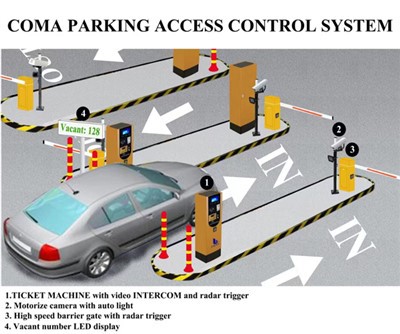 Sistema de gerenciamento de estacionamento com cartão pré-pago