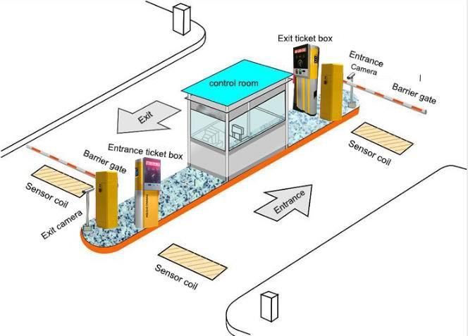 Leitor de cartão Barcode Ticket Management Control Sistema de estacionamento