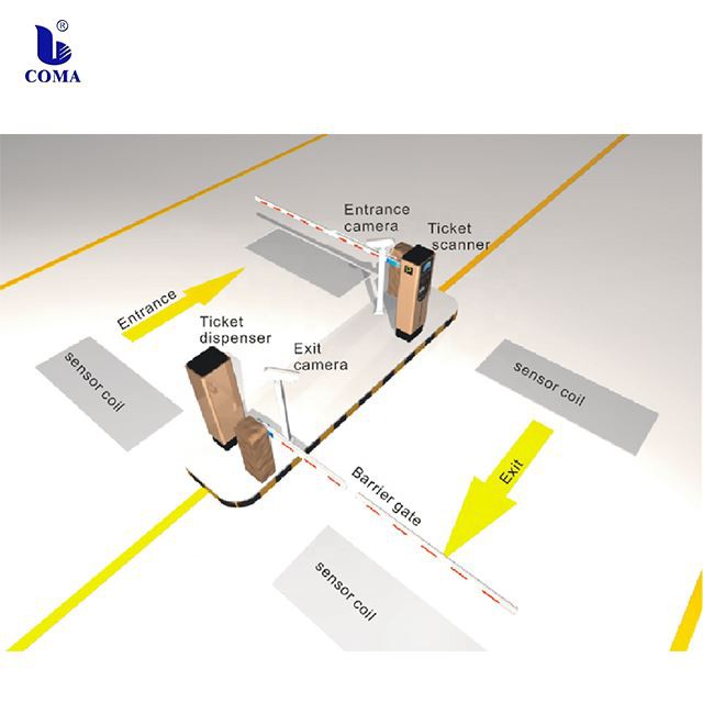 Quais são os componentes do sistema de gestão inteligente de estacionamentos COMA?